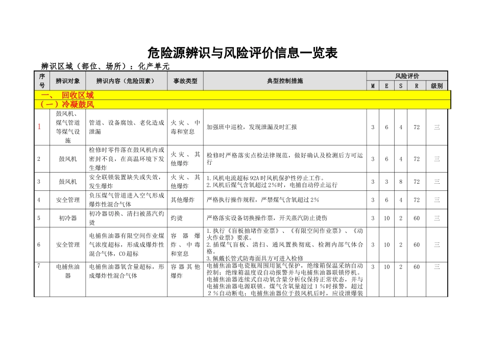 化产单元危险源辨识与风险评价信息表_第2页