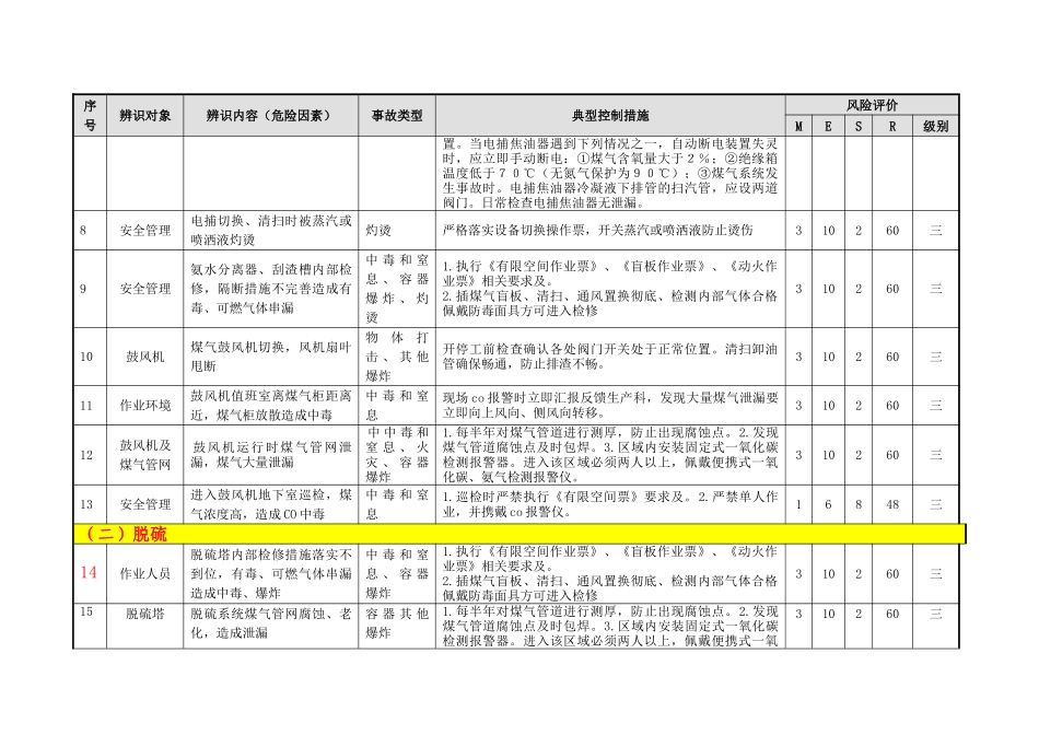 化产单元危险源辨识与风险评价信息表_第3页