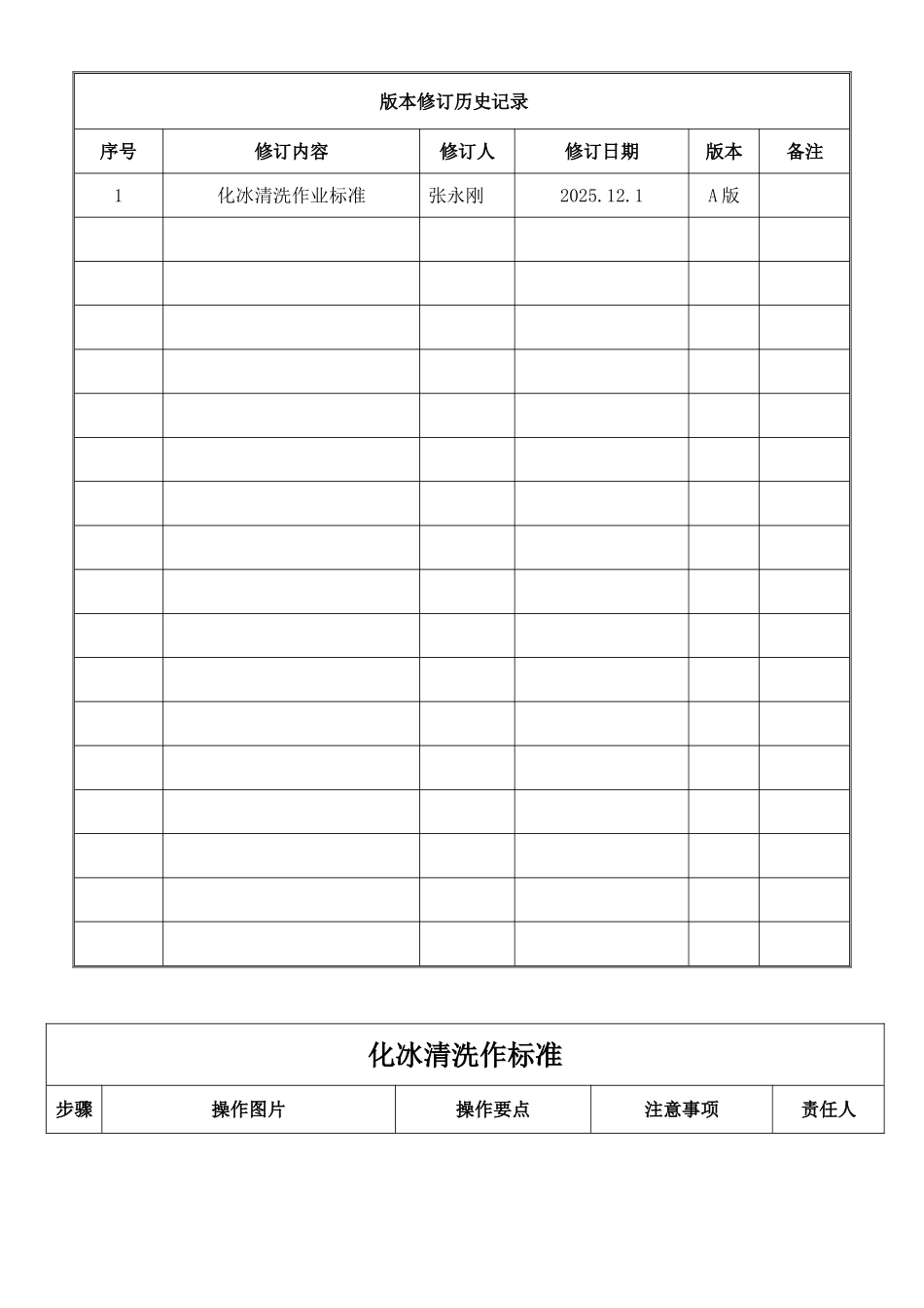 化冰清洗作业标准HN-ZYBZ-CJ-3_第1页