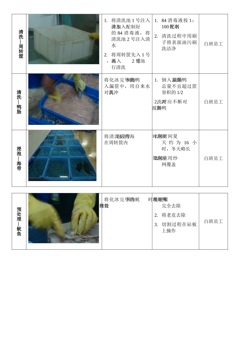 化冰清洗作业标准HN-ZYBZ-CJ-3_第3页