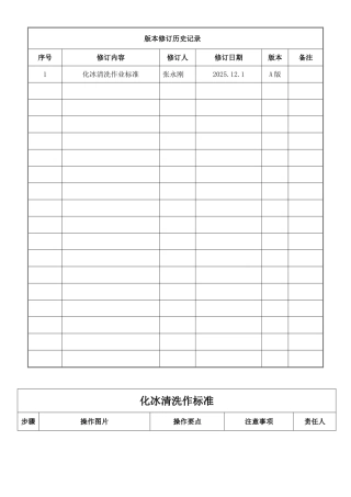 化冰清洗作业标准HN-ZYBZ-CJ-3