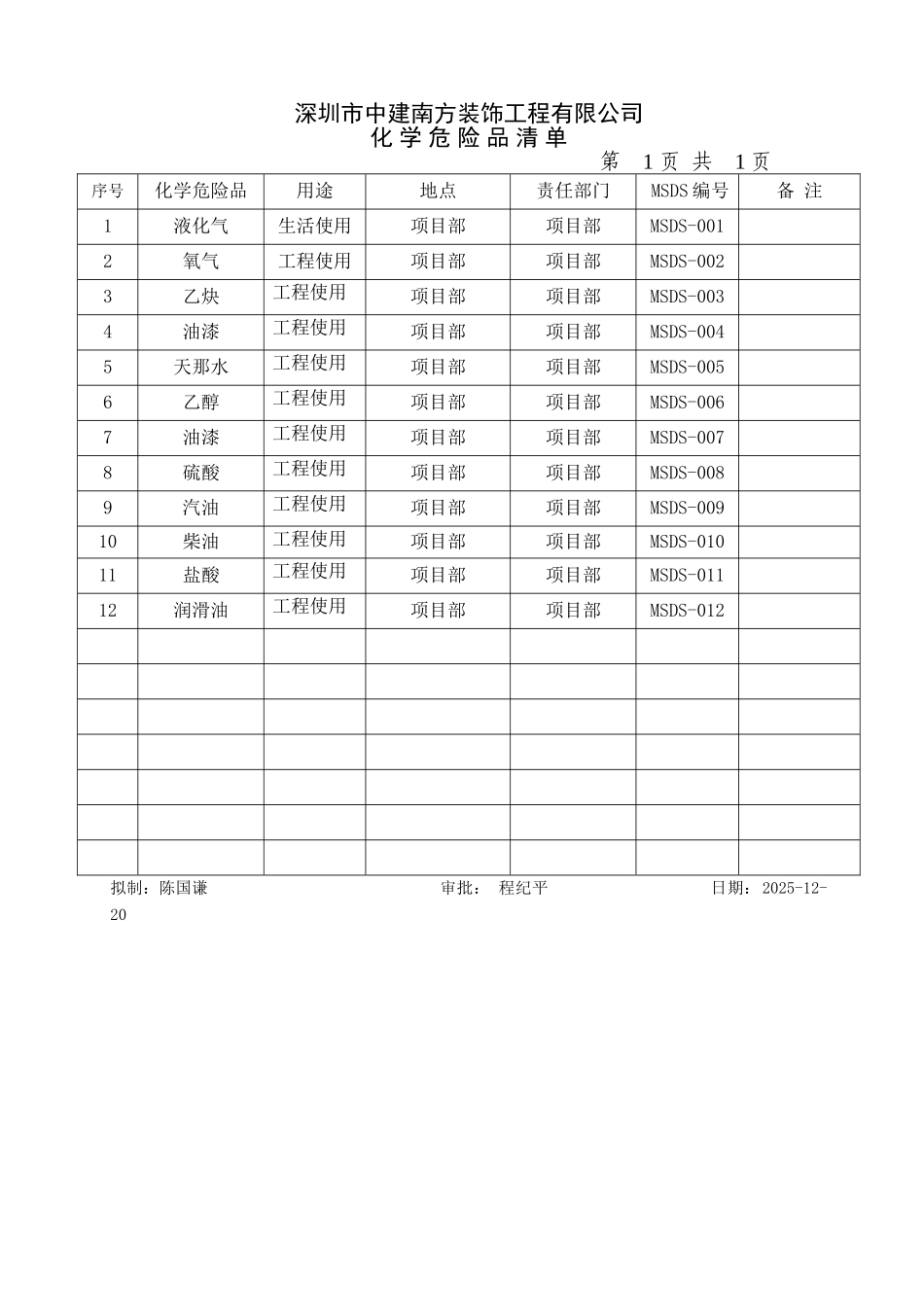 化学危险品清单_第1页