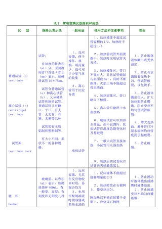 化学实验常用仪器的使用方法及注意事项2