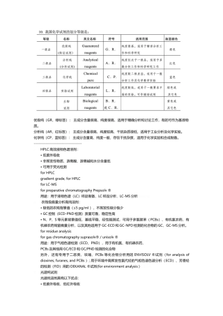 化学试剂等级中英对应