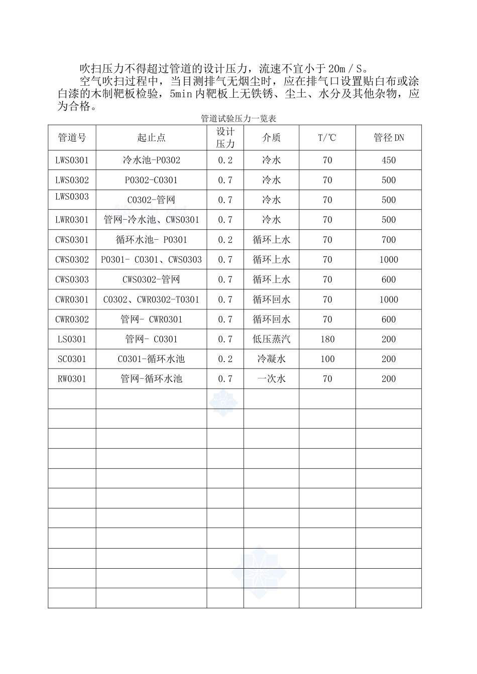 化工厂乙炔车间设备及工艺管线试压方案_第3页