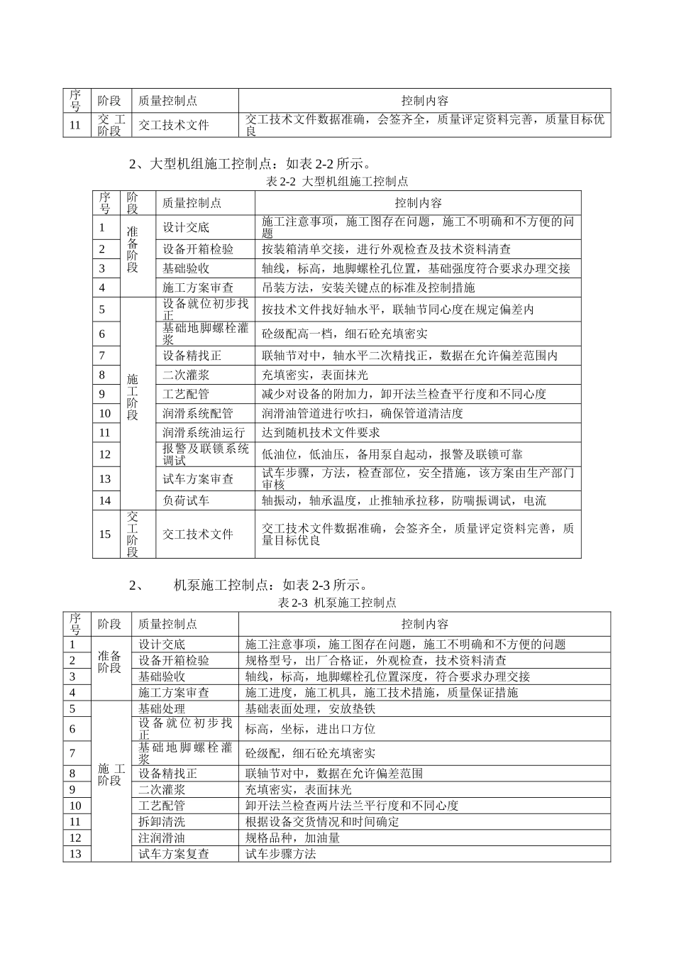 化工工程施工质量控制点及相关表格目录_第3页