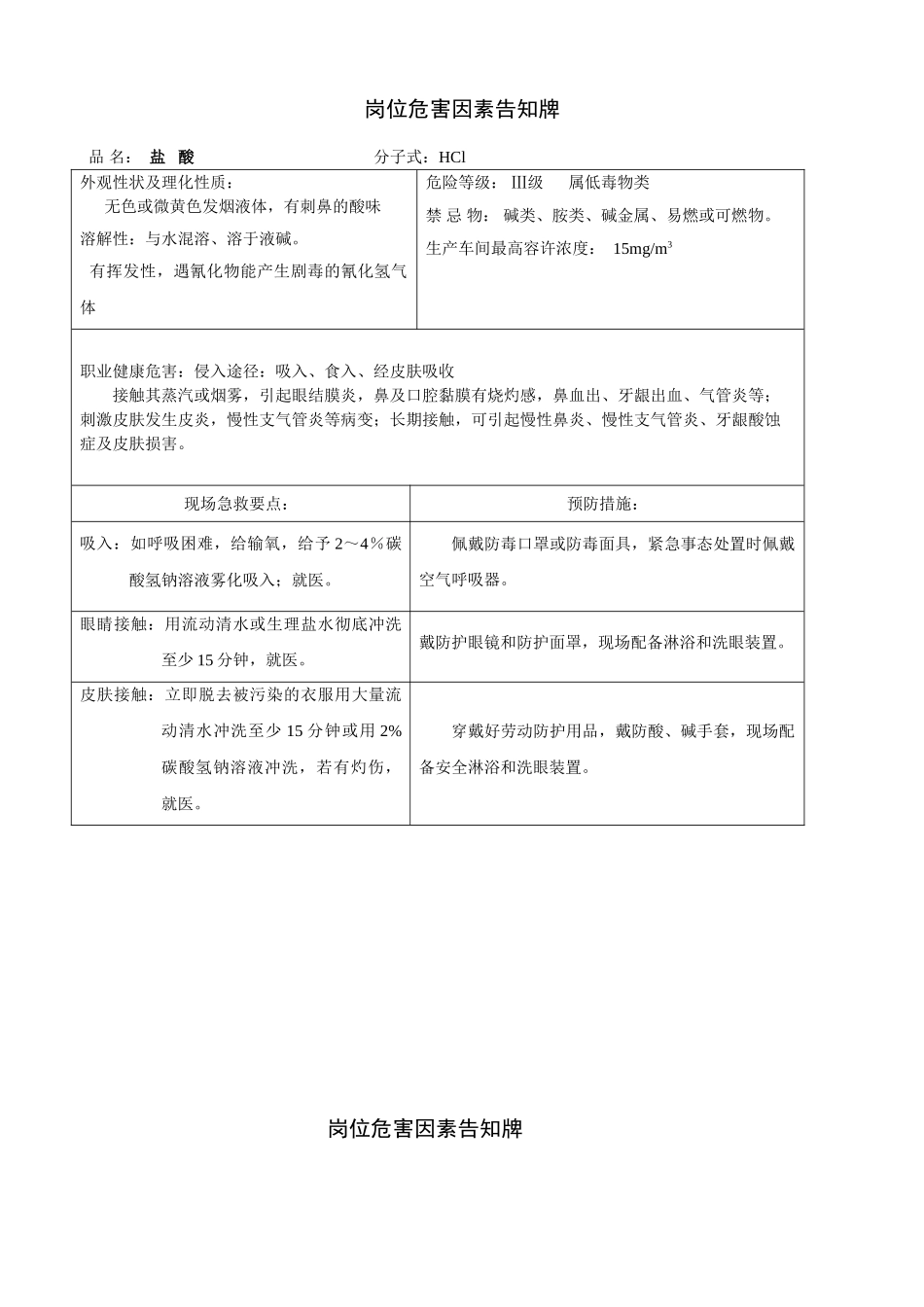 化工岗位危害因素告知牌大全_第1页