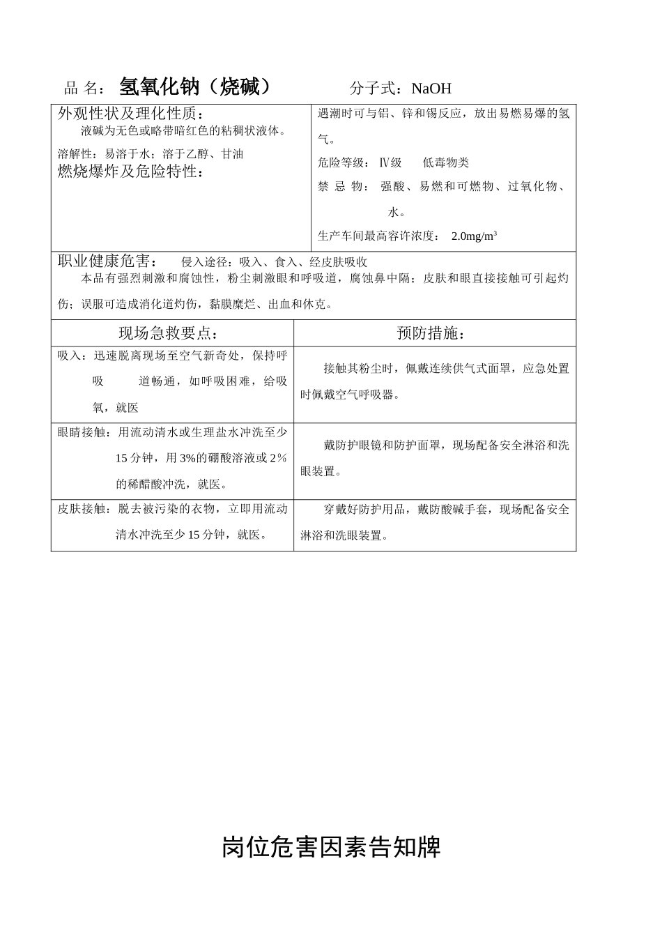 化工岗位危害因素告知牌大全_第2页