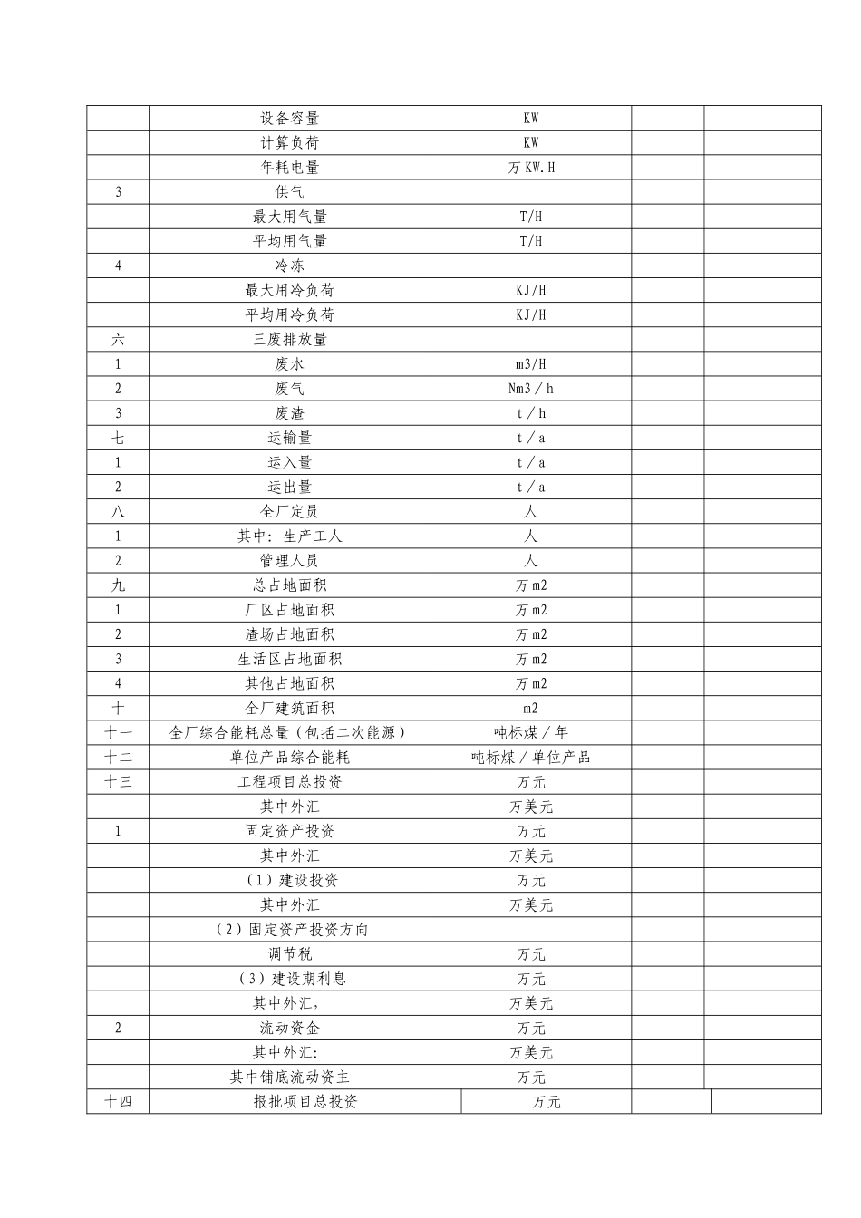 化工建设项目可行性研究报告内容和深度的规定_第3页