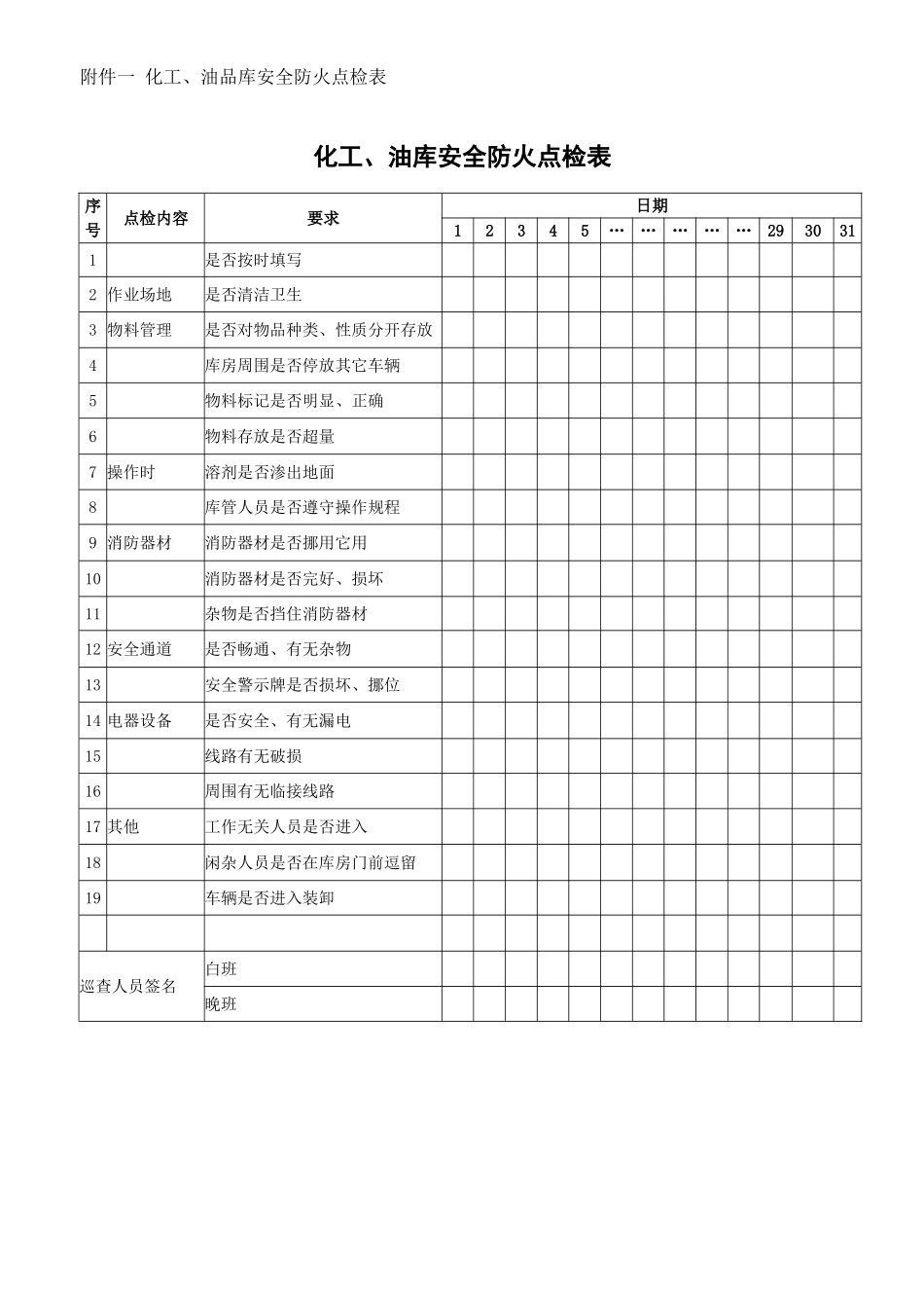 化工油品库安全防火点检表_第1页