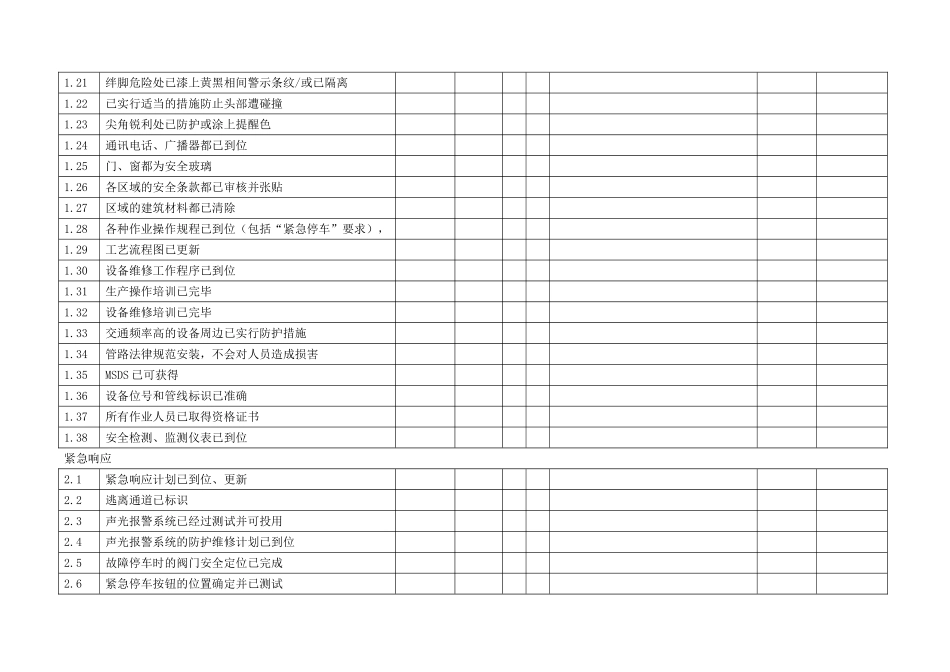 化工生产装置开车前检查表_第2页