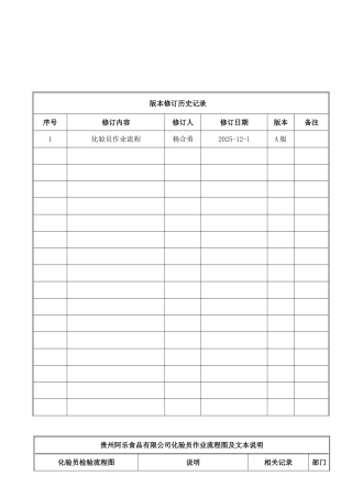 化验员作业流程图HN-ZYLC-PK-3