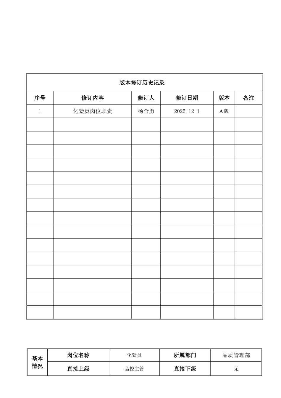 化验员岗位职责HN-GWZZ-PK-3_第1页