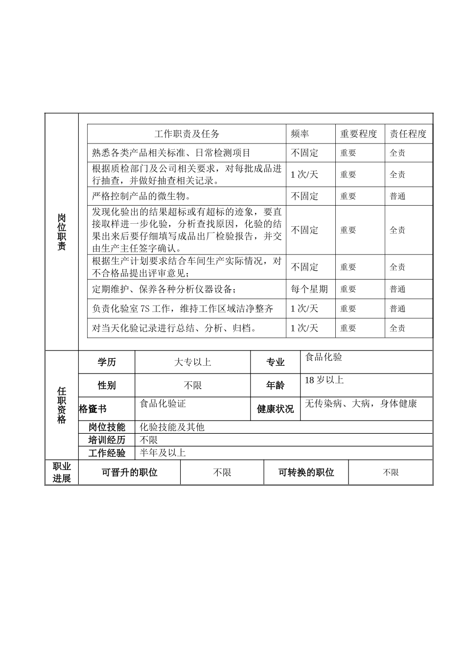 化验员岗位职责HN-GWZZ-PK-3_第2页