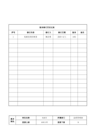 化验员岗位职责HN-GWZZ-PK-3