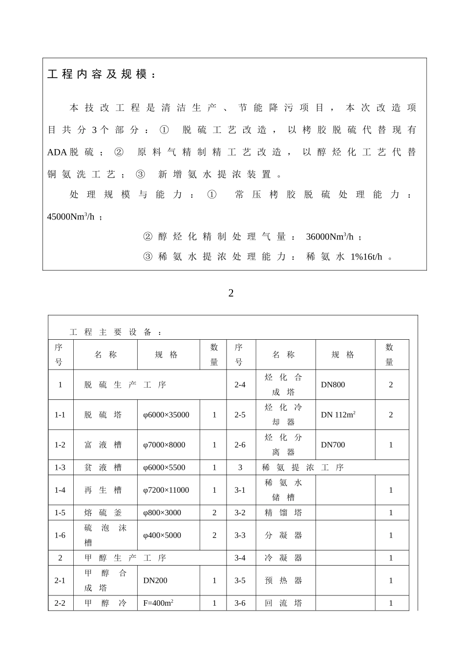 化肥厂技改项目环境影响报告表_第2页