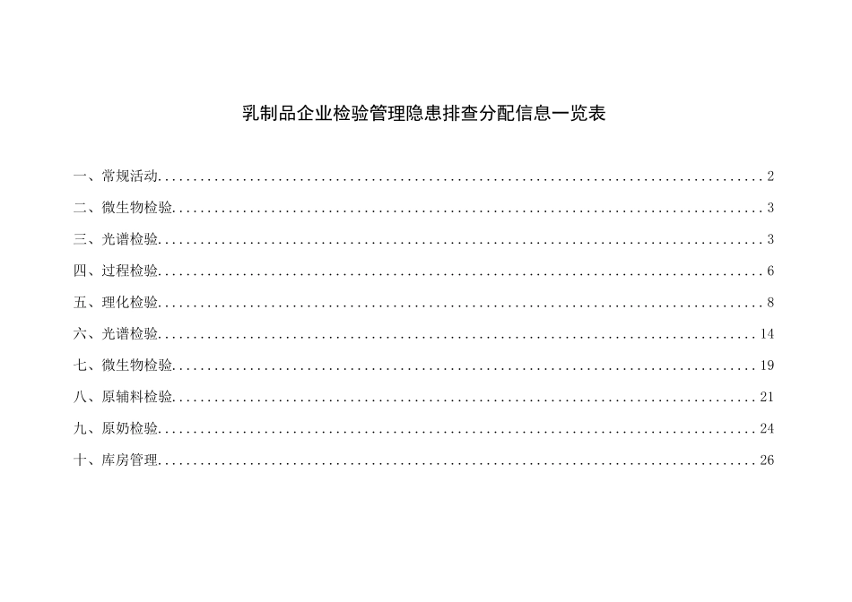 化验室隐患排查分配表_第1页
