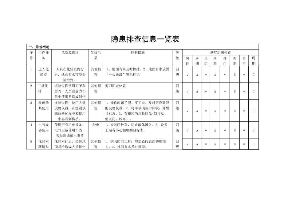 化验室隐患排查分配表_第2页