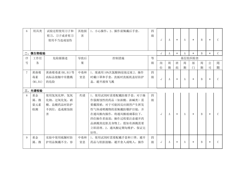 化验室隐患排查分配表_第3页