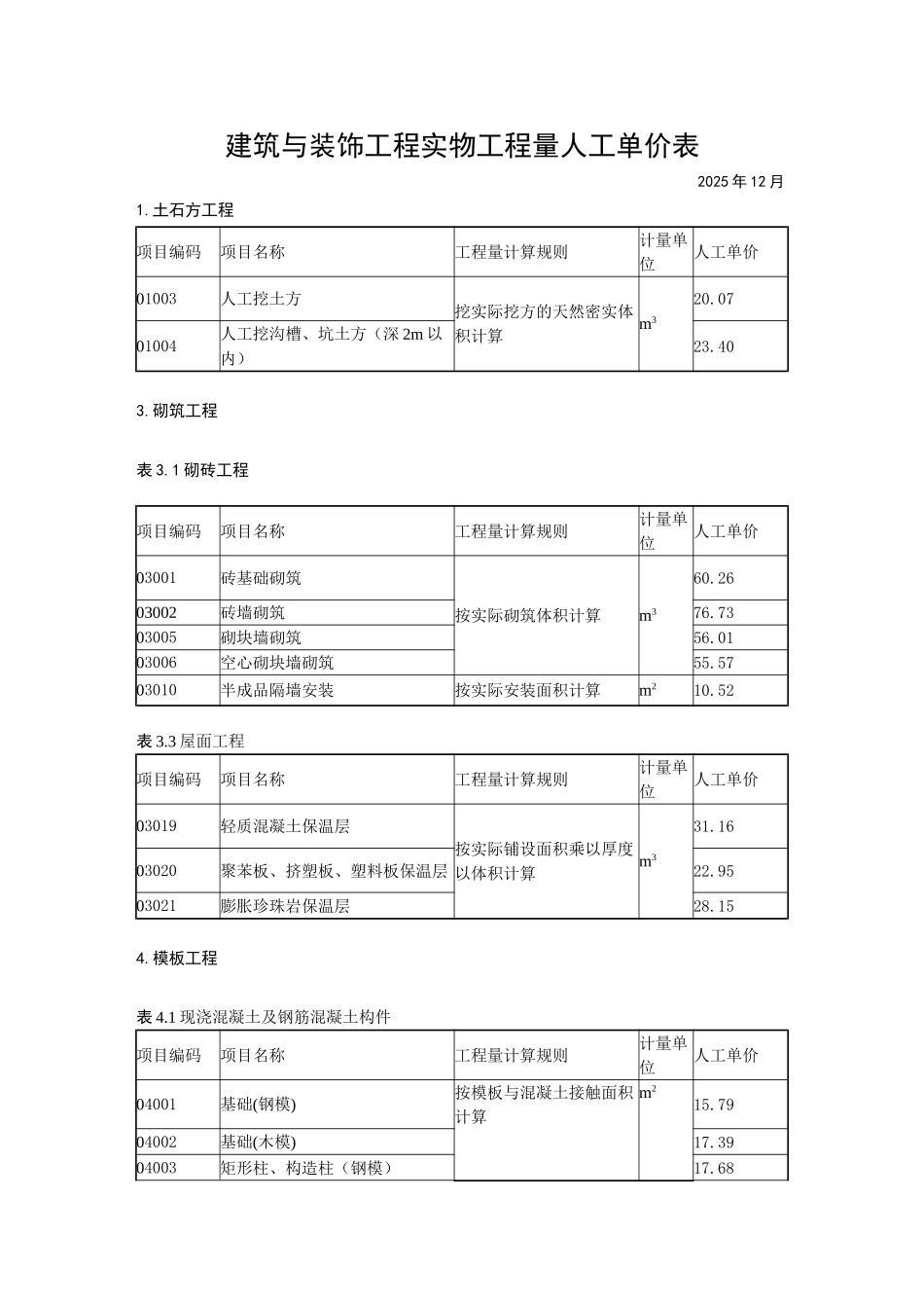 北京2025年12月建筑与装饰工程实物工程量人工单价信息_第1页