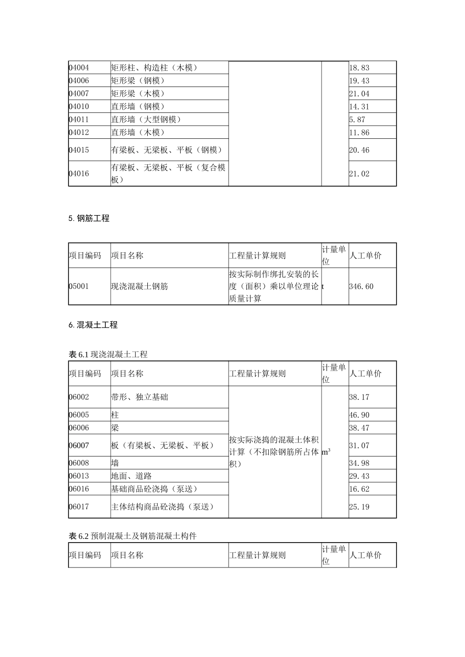 北京2025年12月建筑与装饰工程实物工程量人工单价信息_第2页
