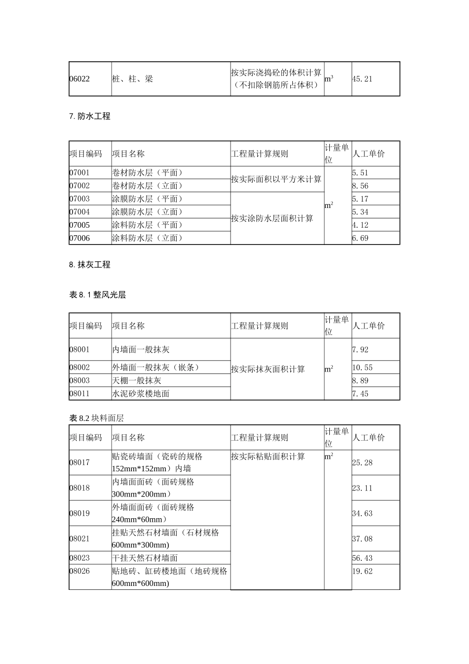 北京2025年12月建筑与装饰工程实物工程量人工单价信息_第3页