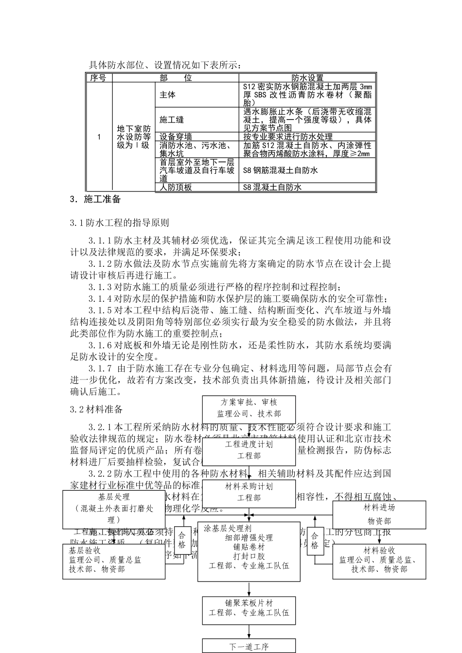 北京SOHO尚都国际中心地下室防水施工方案_第2页