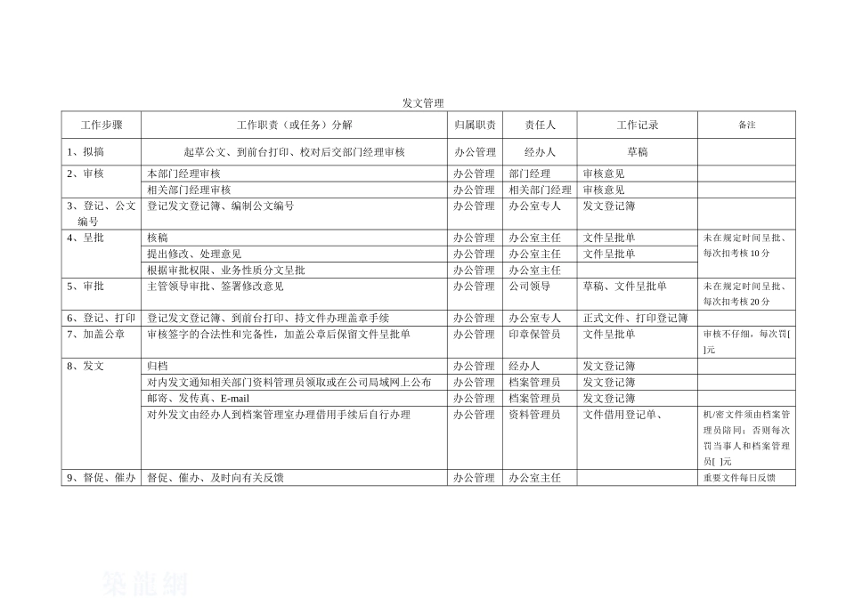 北京xx房地产发文流程1116黄_第1页