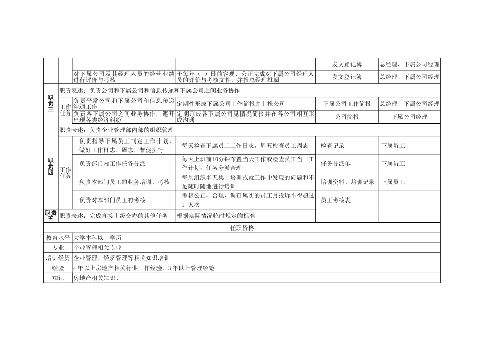 北京xx房地产企业管理部职务说明书1210黄_第2页