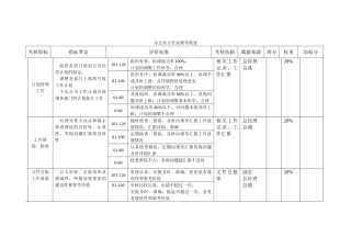 北京xx房地产办公室业绩考核表1211黄