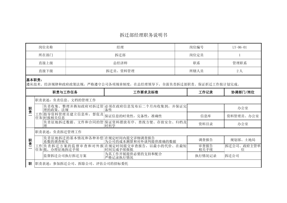 北京xx房地产拆迁部职务说明书1210黄_第1页