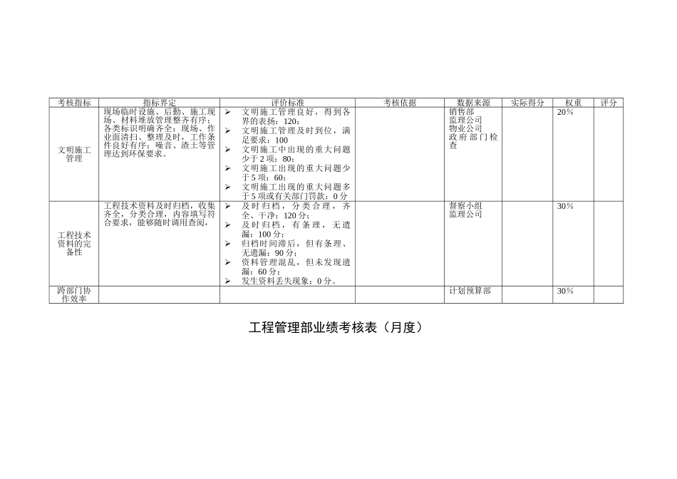 北京xx房地产工程管理部业绩考核表1124_第2页