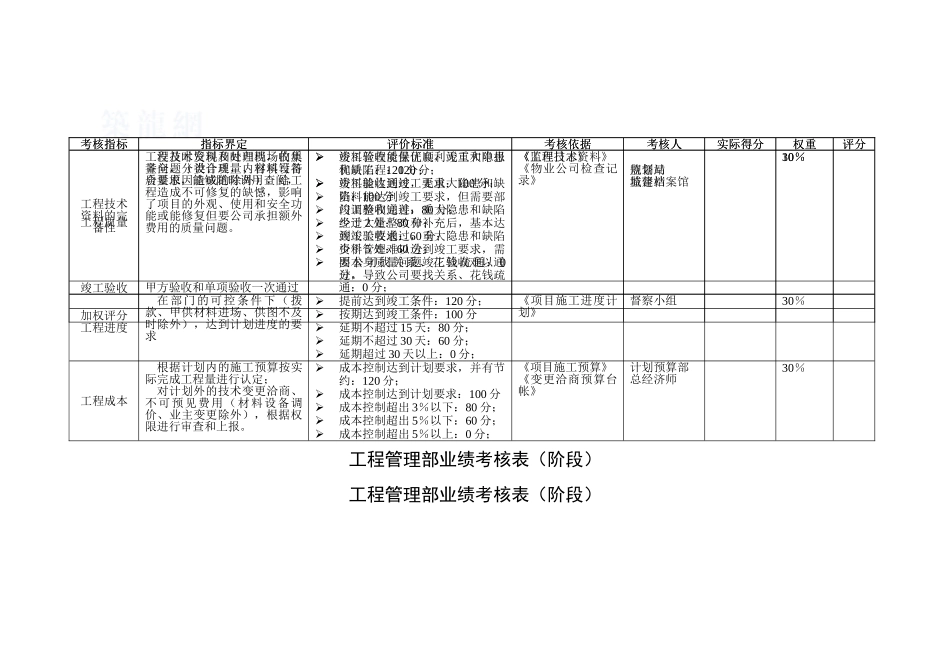 北京xx房地产工程管理部业绩考核表1124_第3页