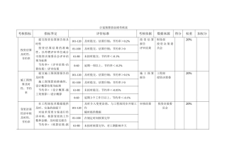 北京xx房地产计划预算部业绩考核表1215黄