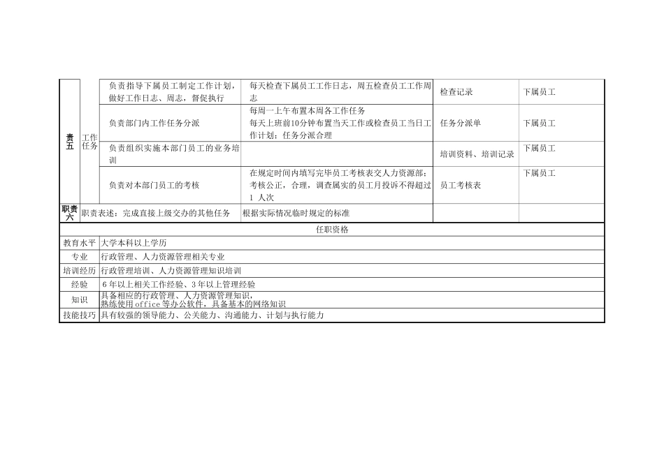 北京xx房地产销售部职务说明书1210_第3页