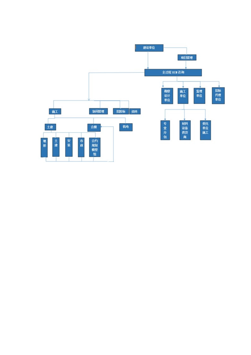 北京中北华信保康项目——BIM5D咨询版应用_第2页