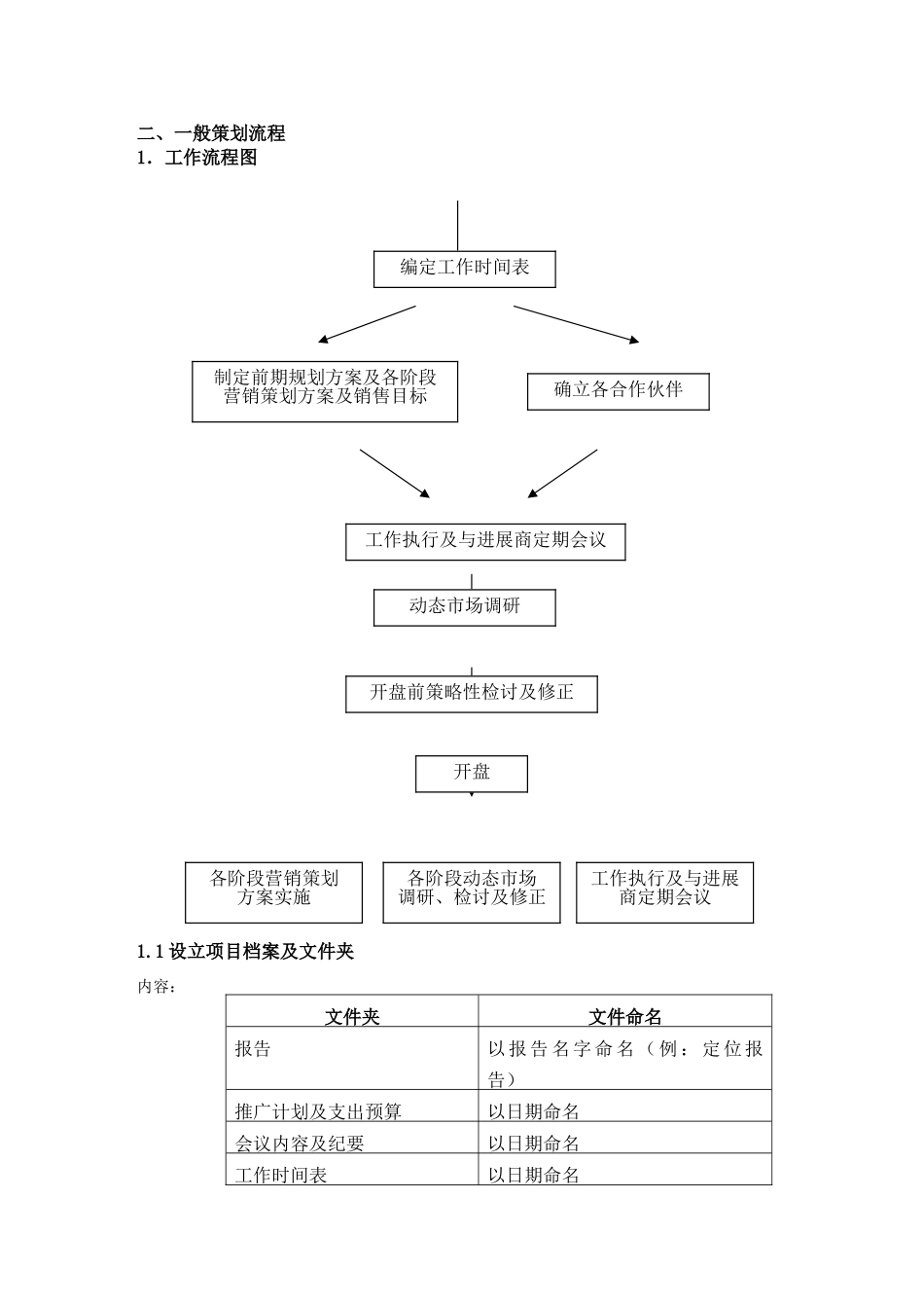 北京中原物业顾问有限公司策划部培训手册_第3页