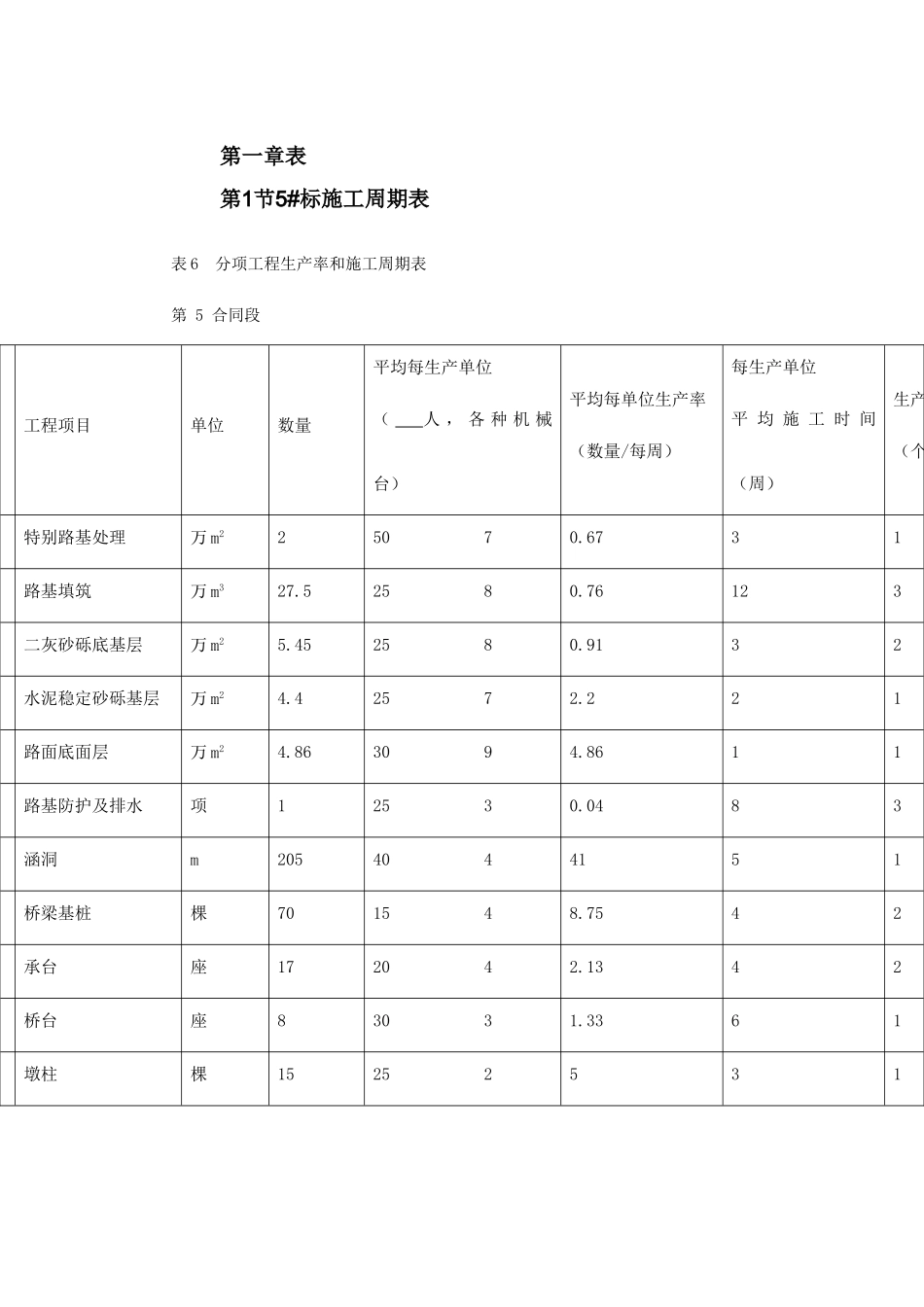 北京六环路投标施工组织设计_第3页