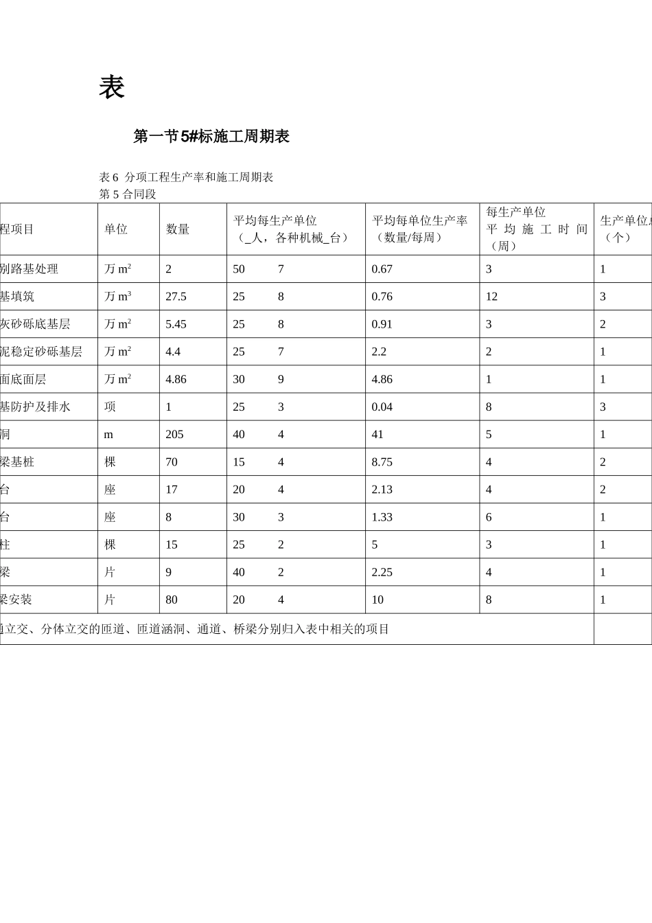 北京六环路投标施工组织设计方案_第2页