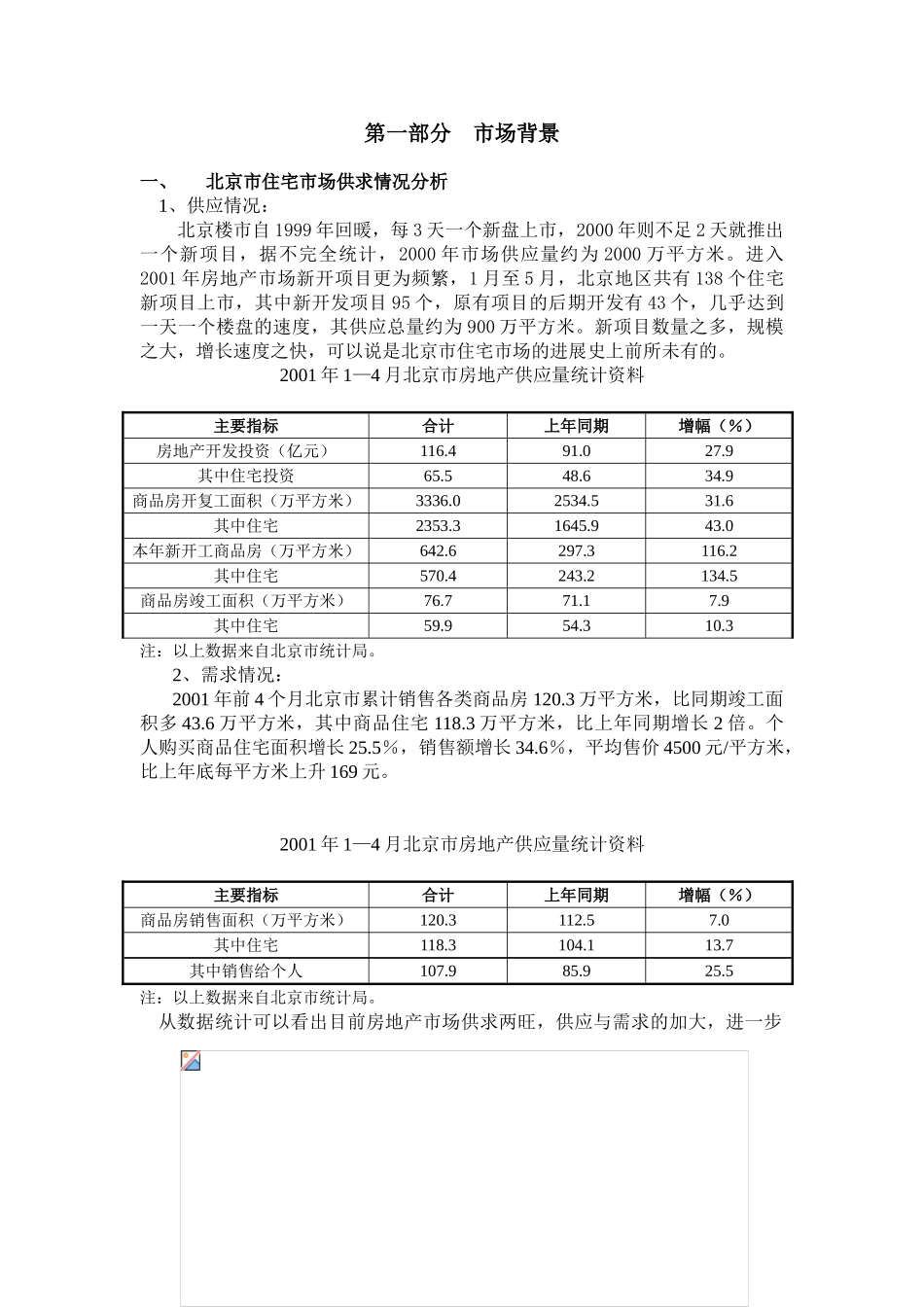 北京南二环地区某住宅项目营销方案_第1页