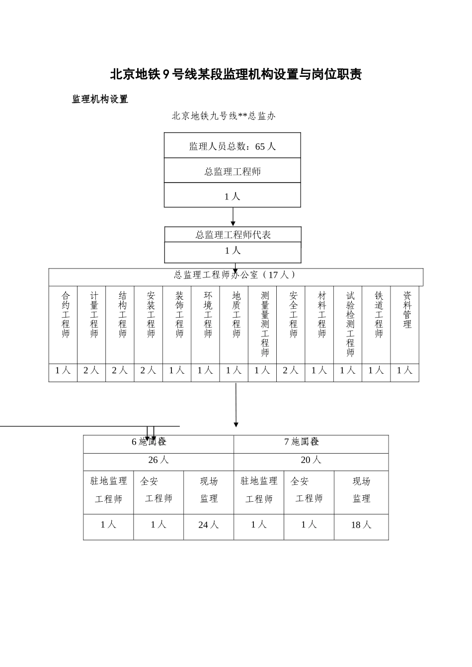 北京地铁9号线某段监理机构设置与岗位职责_第1页