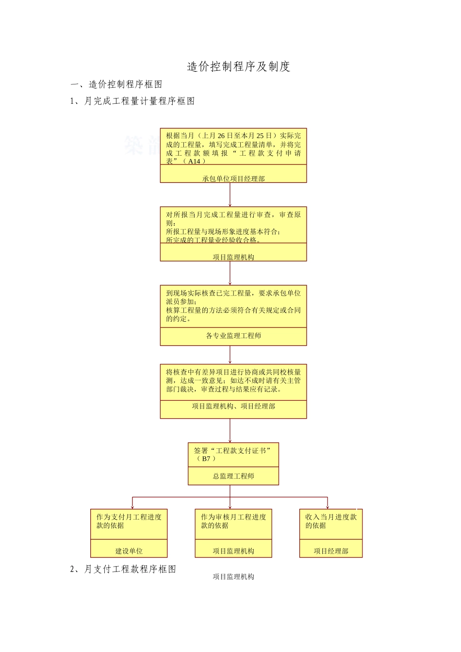 北京地铁某线监理造价控制方法_第1页