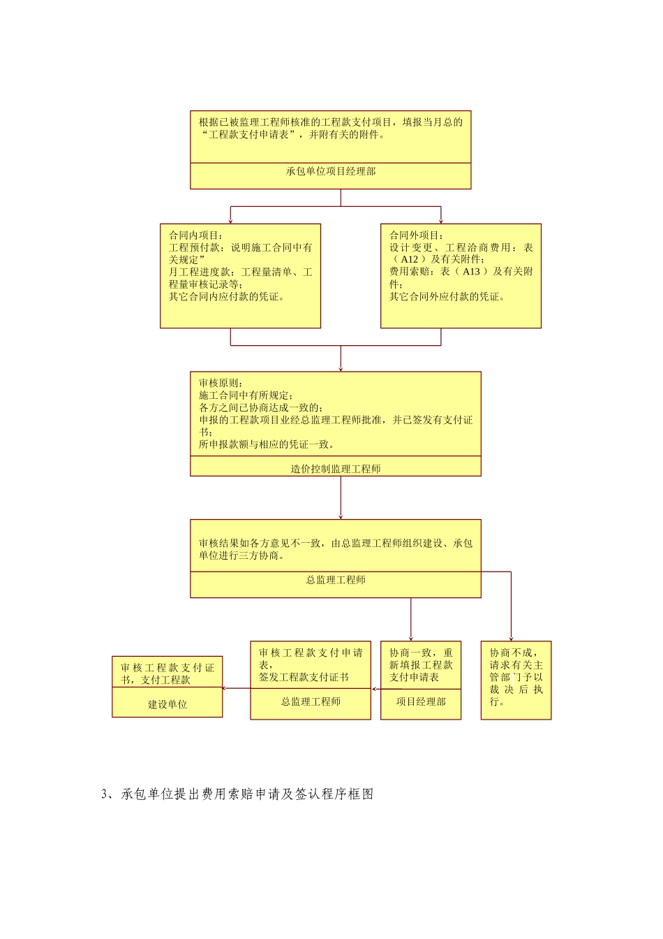 北京地铁某线监理造价控制方法_第2页