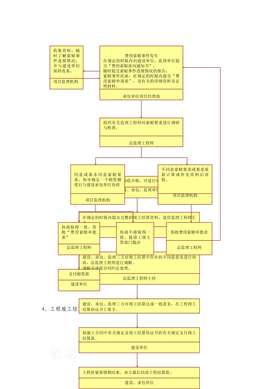 北京地铁某线监理造价控制方法_第3页