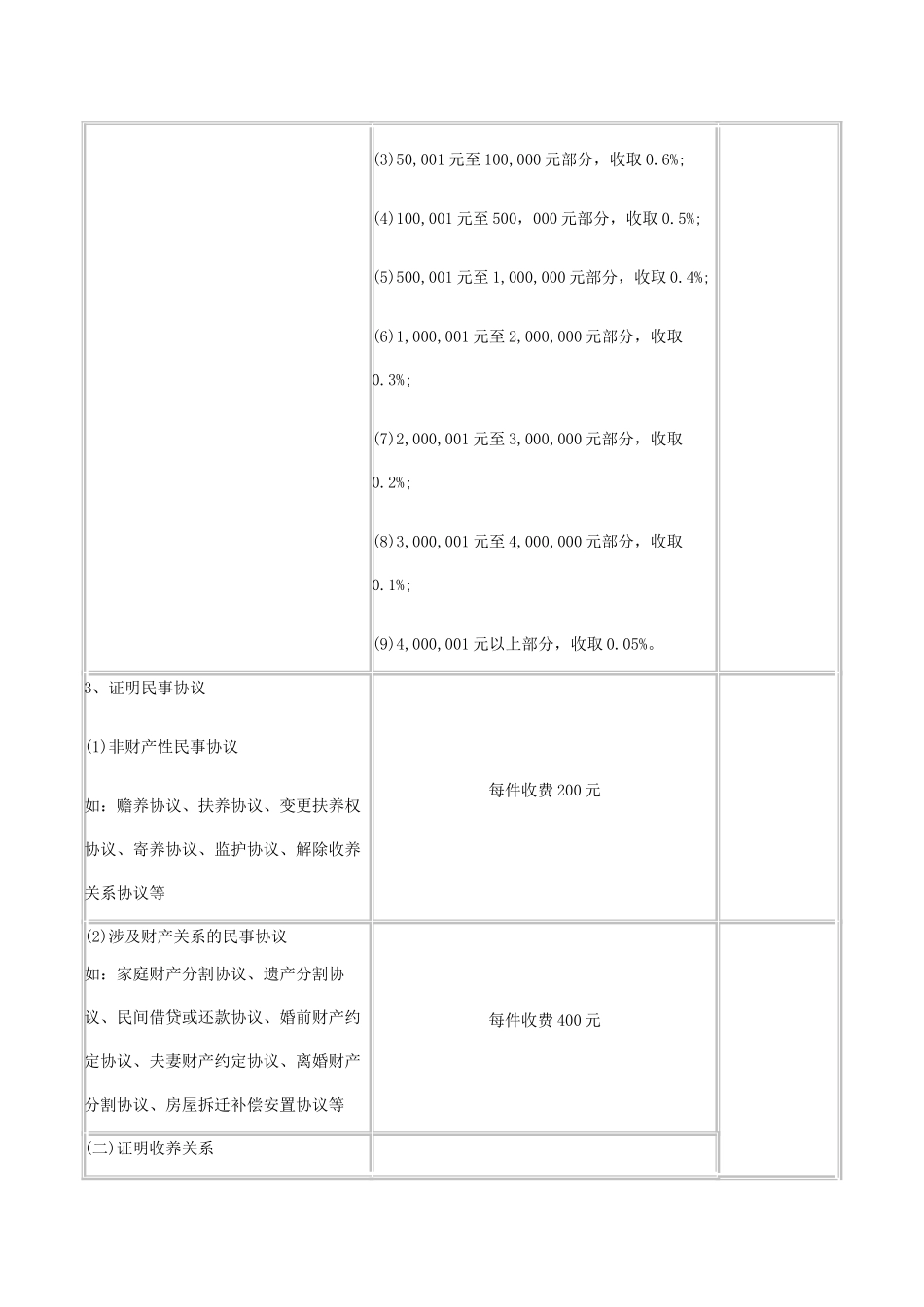 北京市公证服务收费标准_第2页