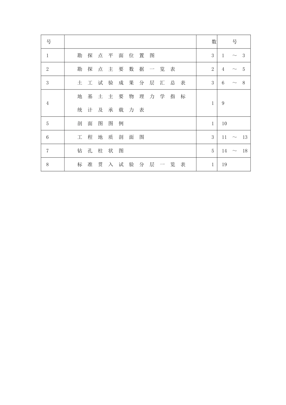 北京市北土城东路某市政工程岩土勘察报告_第2页