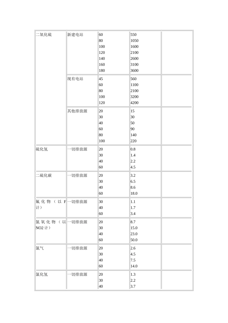 北京市废气排放标准_第3页