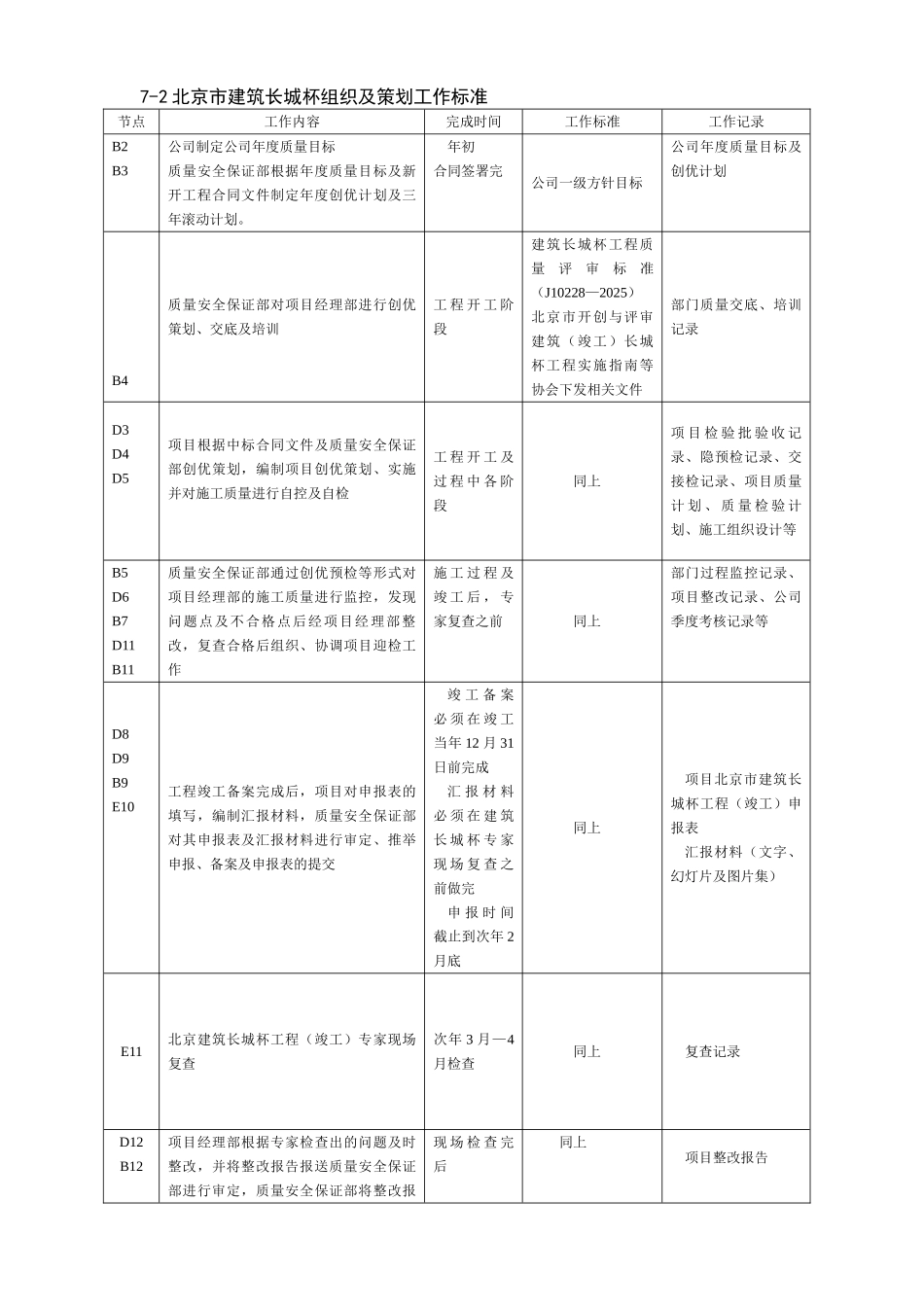 北京市建筑长城杯组织及策划流程、工作标准_第2页