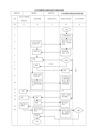 北京市建筑长城杯组织及策划流程、工作标准