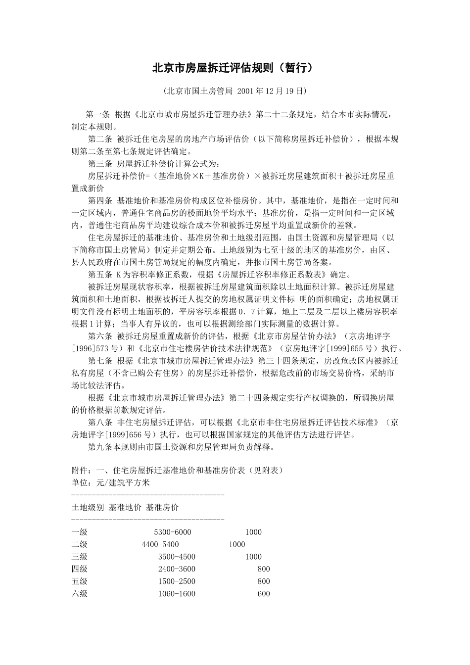 北京市房屋拆迁评估规则_第1页